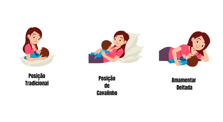 Dificuldade para amamentar nos primeiros dias de vida do bebê | San ...
